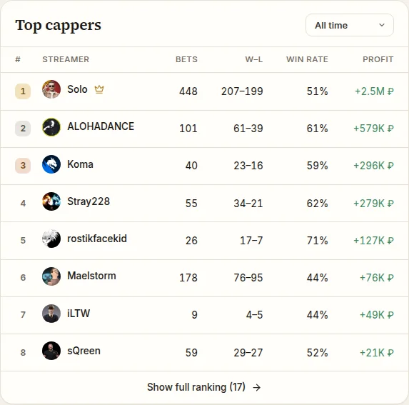 Streamer capper ranking on coldmath.fun/analytics