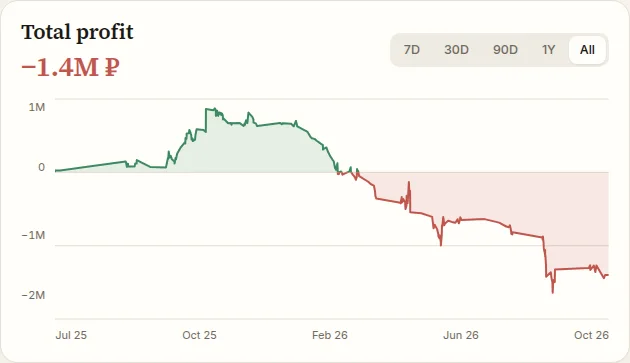 Iceberg: cumulative betting profit — ColdMath Analytics screenshot