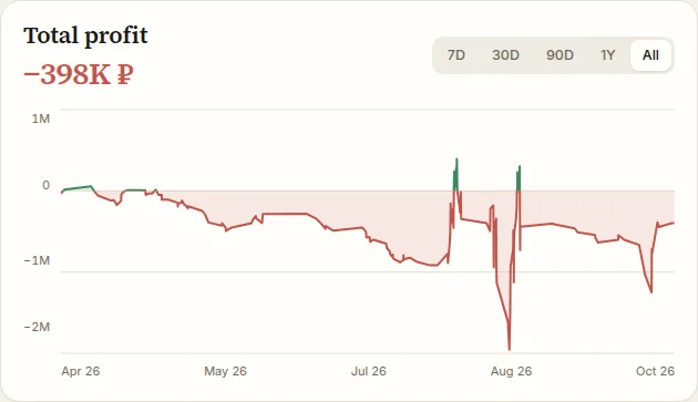 Stariy_Bog: cumulative betting profit — ColdMath Analytics screenshot