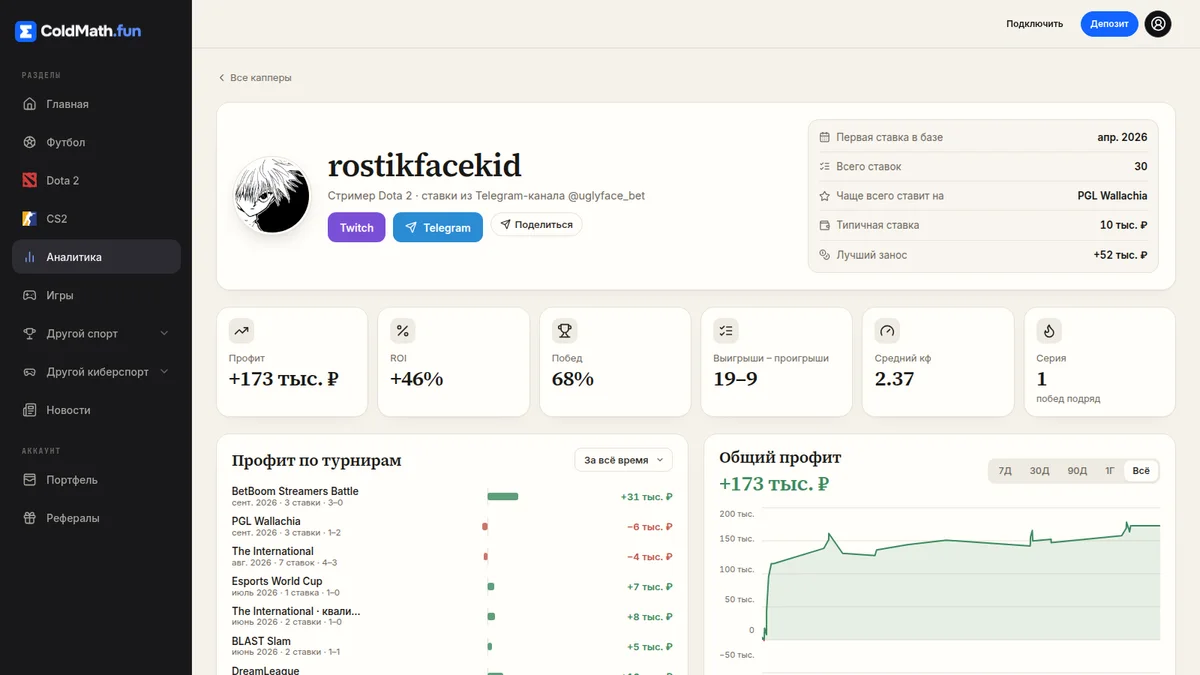 Best ROI in Dota Betting: rostikfacekid, sQreen and Koma — ColdMath Analytics